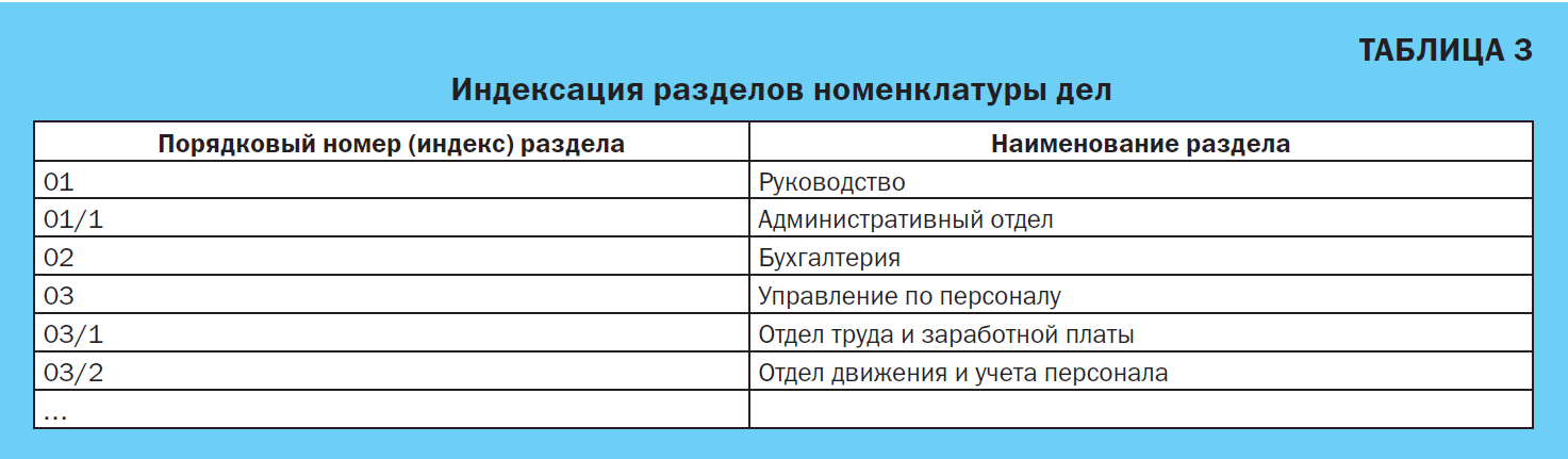 Подшипники номенклатура стандартные